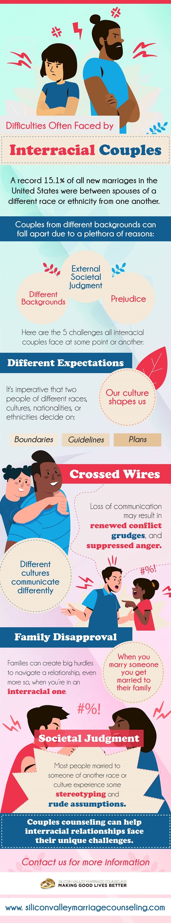 Difficulties Often Faced By Interracial Couples